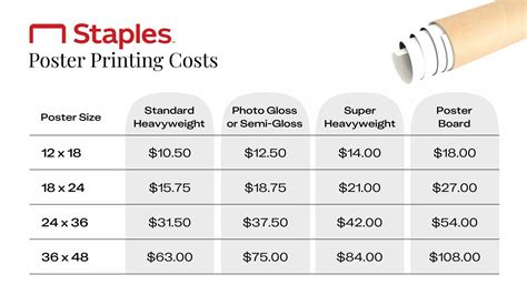 staples poster sizes and prices.